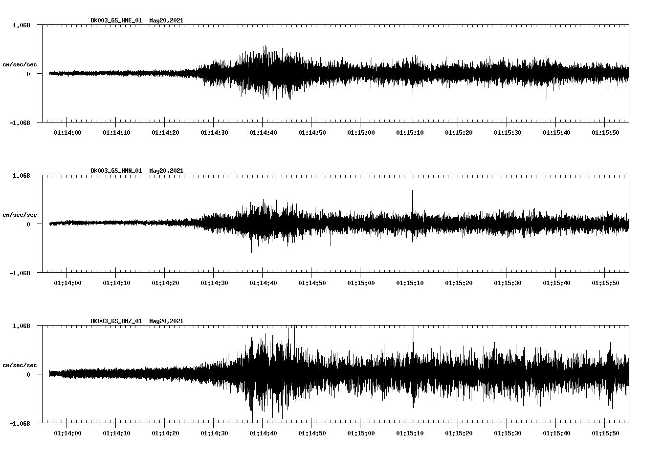 NetQuakes seismogram