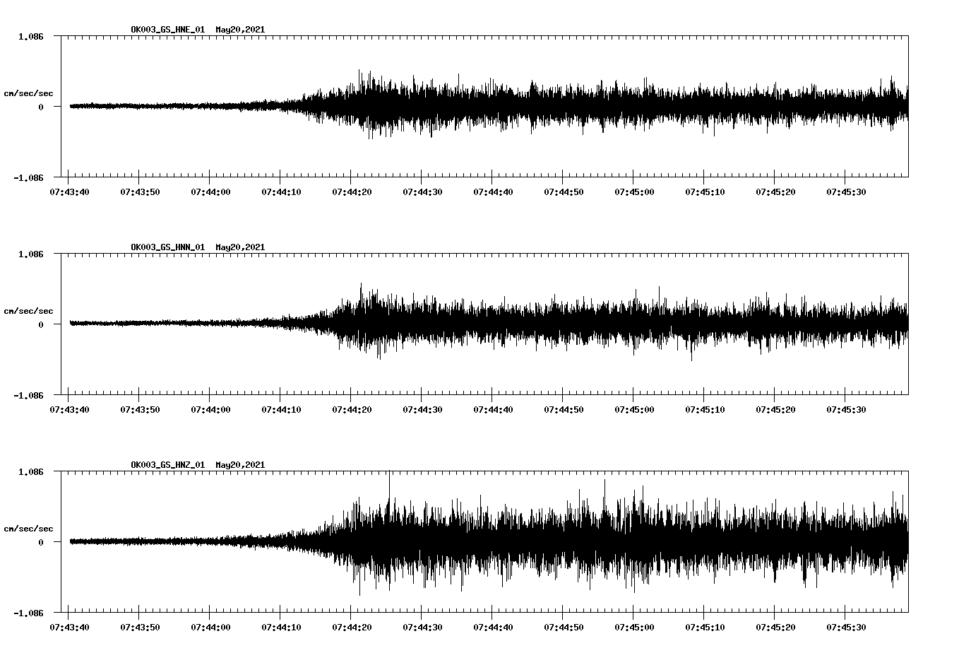 NetQuakes seismogram