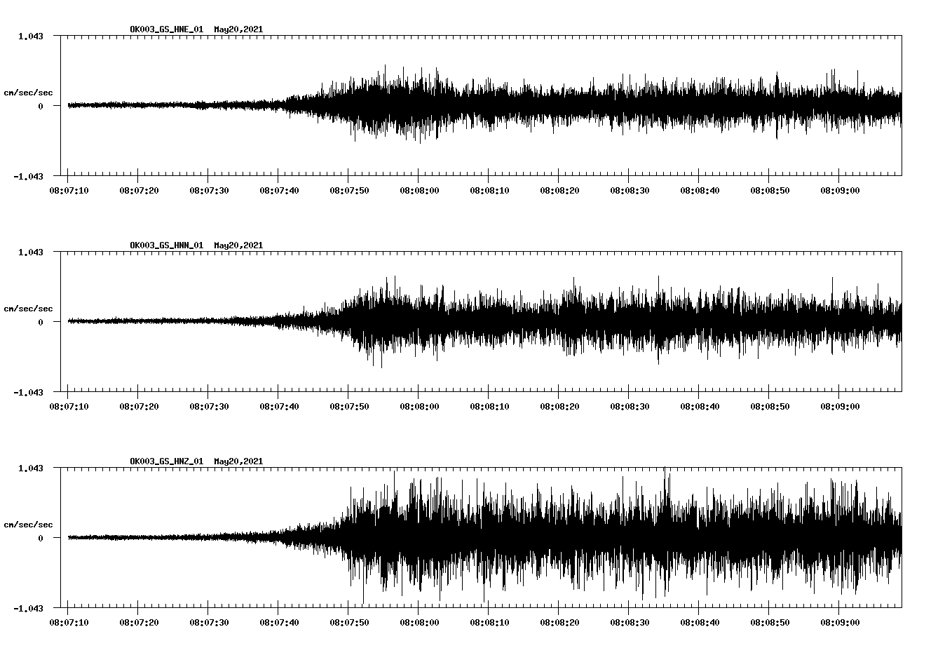 NetQuakes seismogram