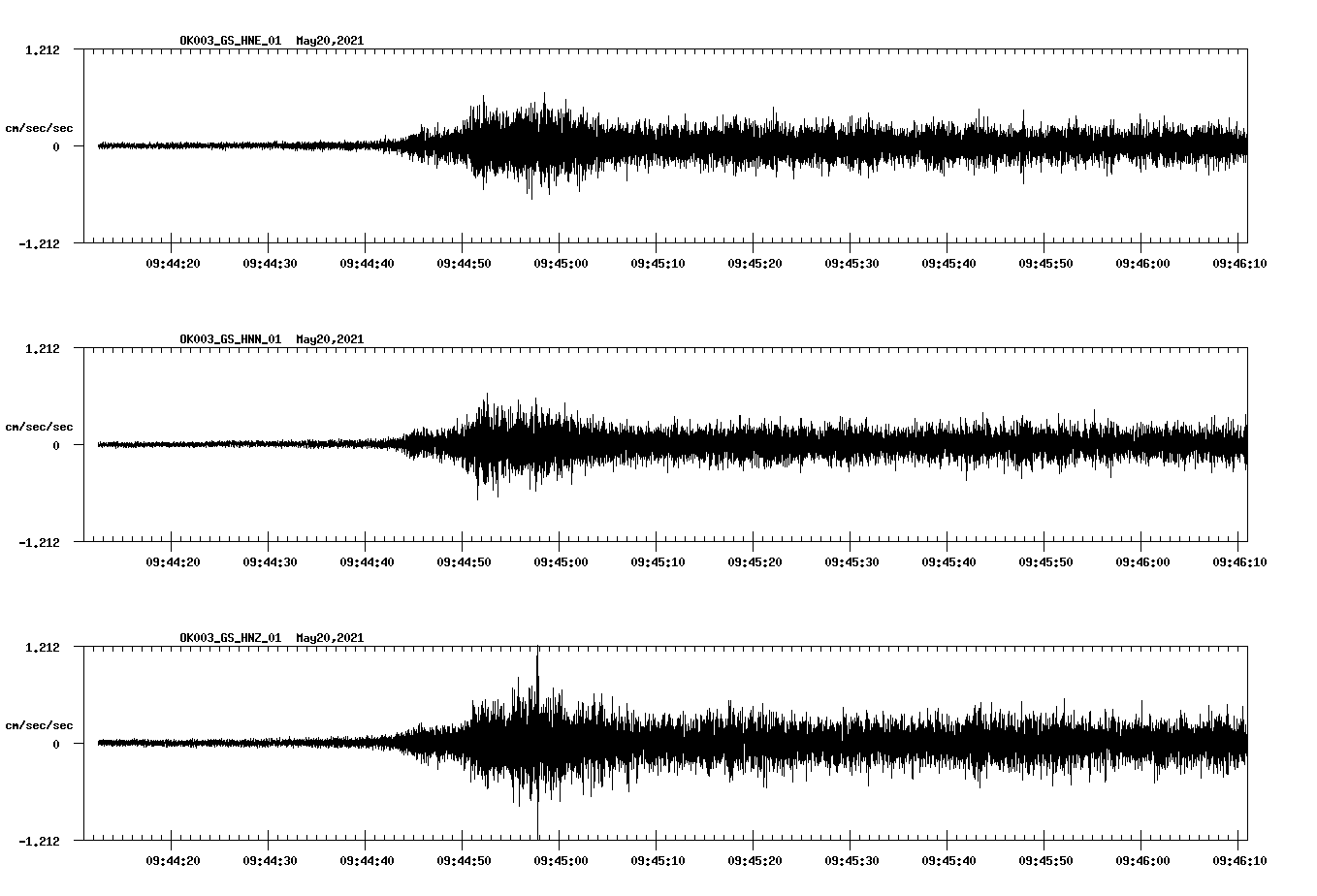 NetQuakes seismogram