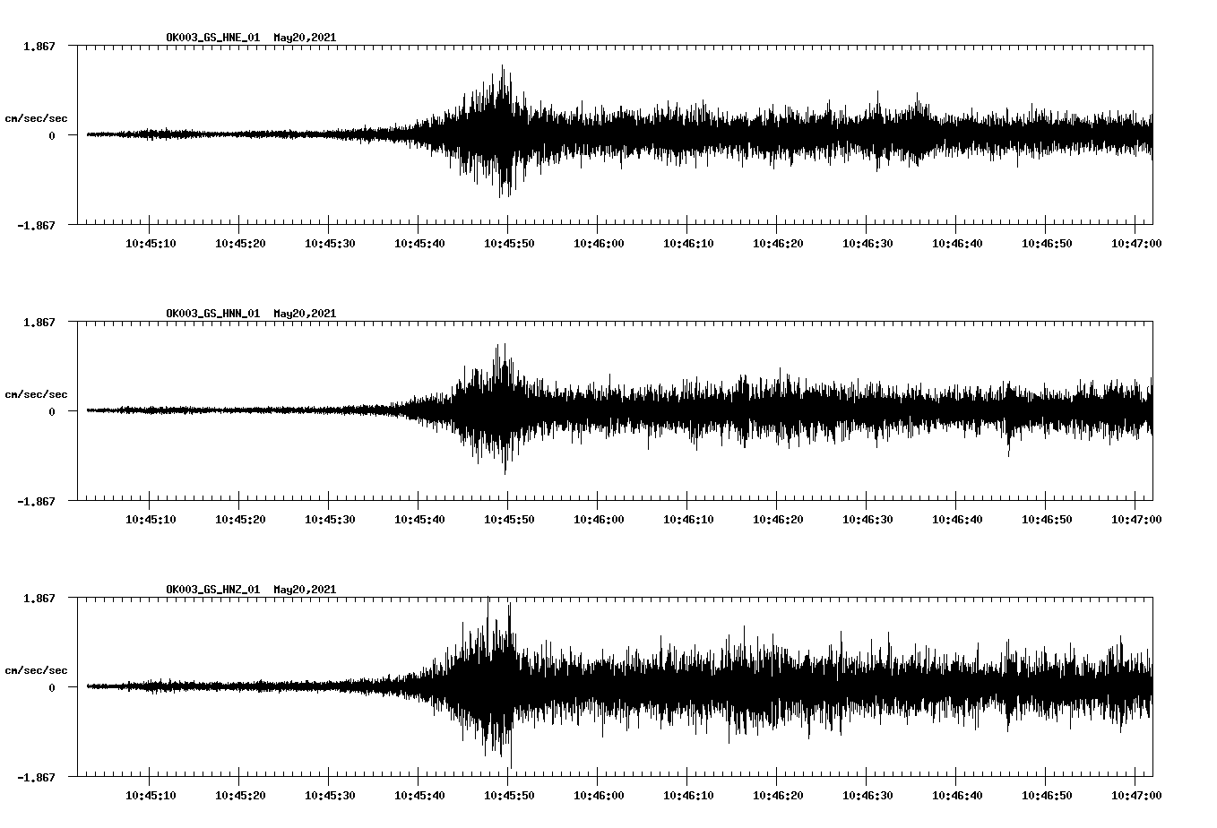 NetQuakes seismogram