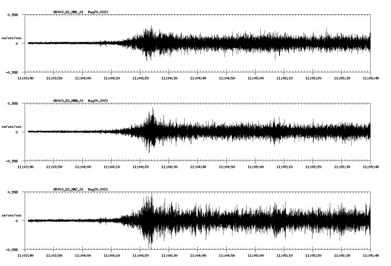 NetQuakes seismogram