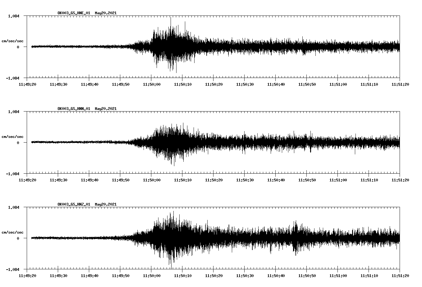 NetQuakes seismogram