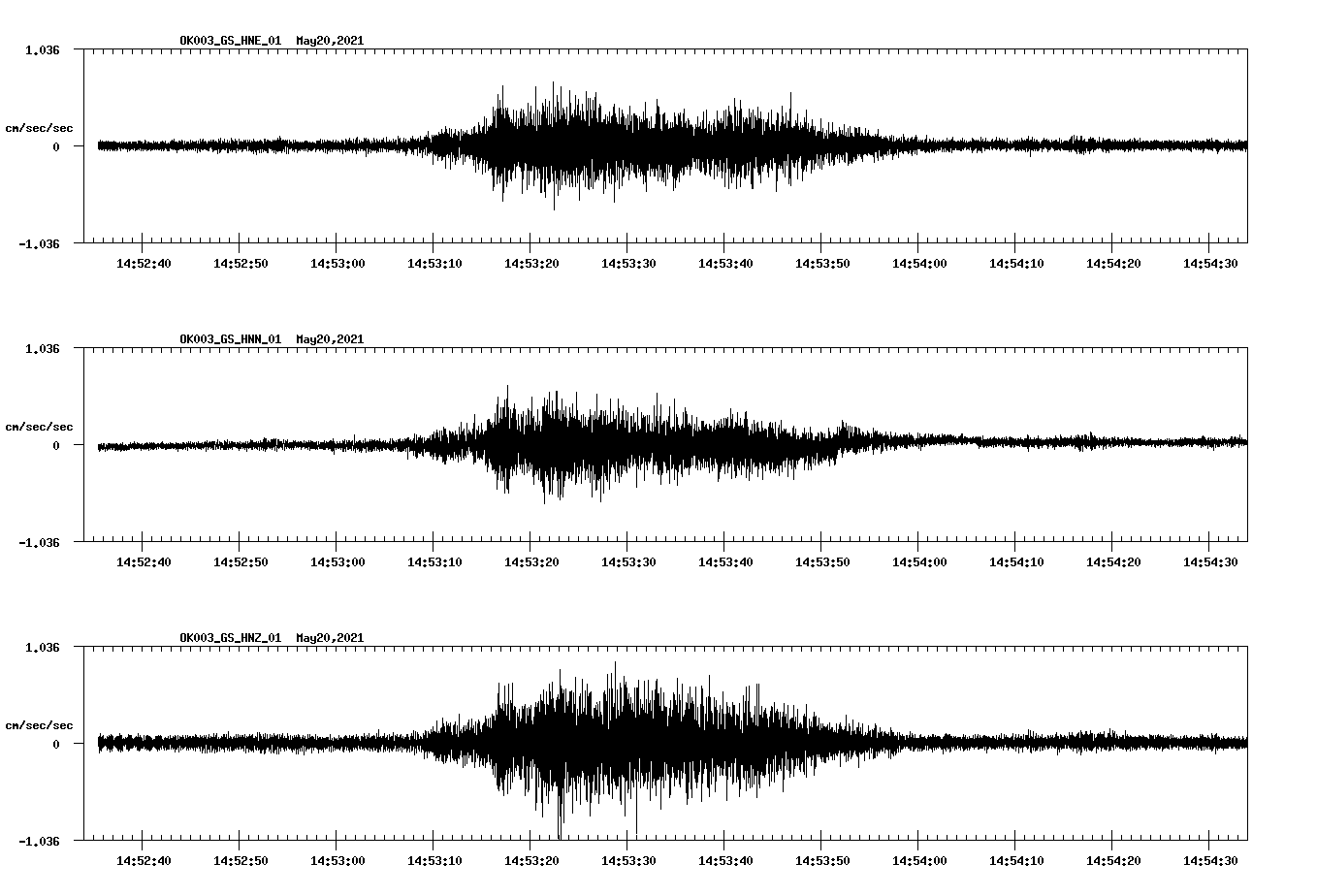 NetQuakes seismogram
