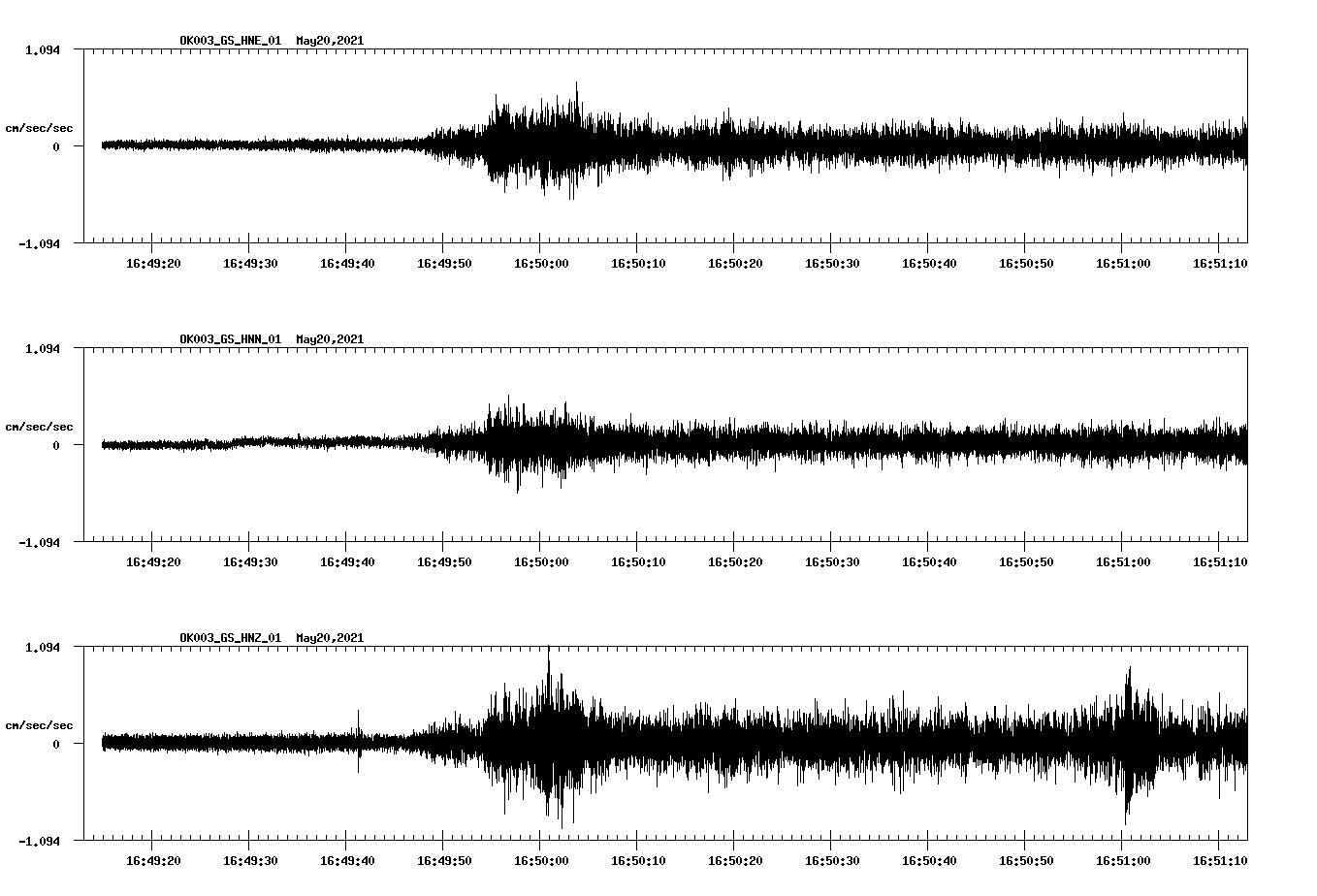 NetQuakes seismogram