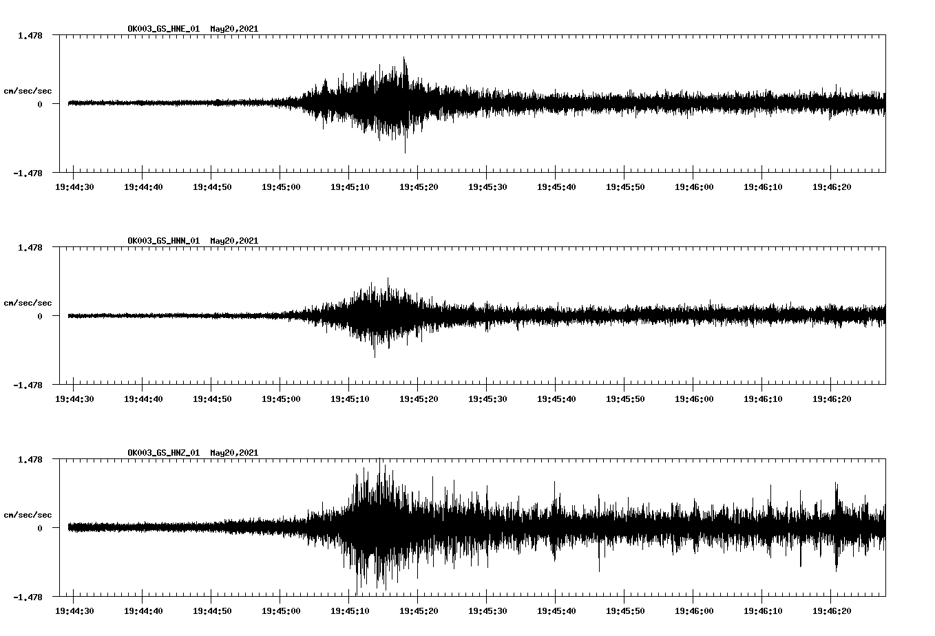 NetQuakes seismogram