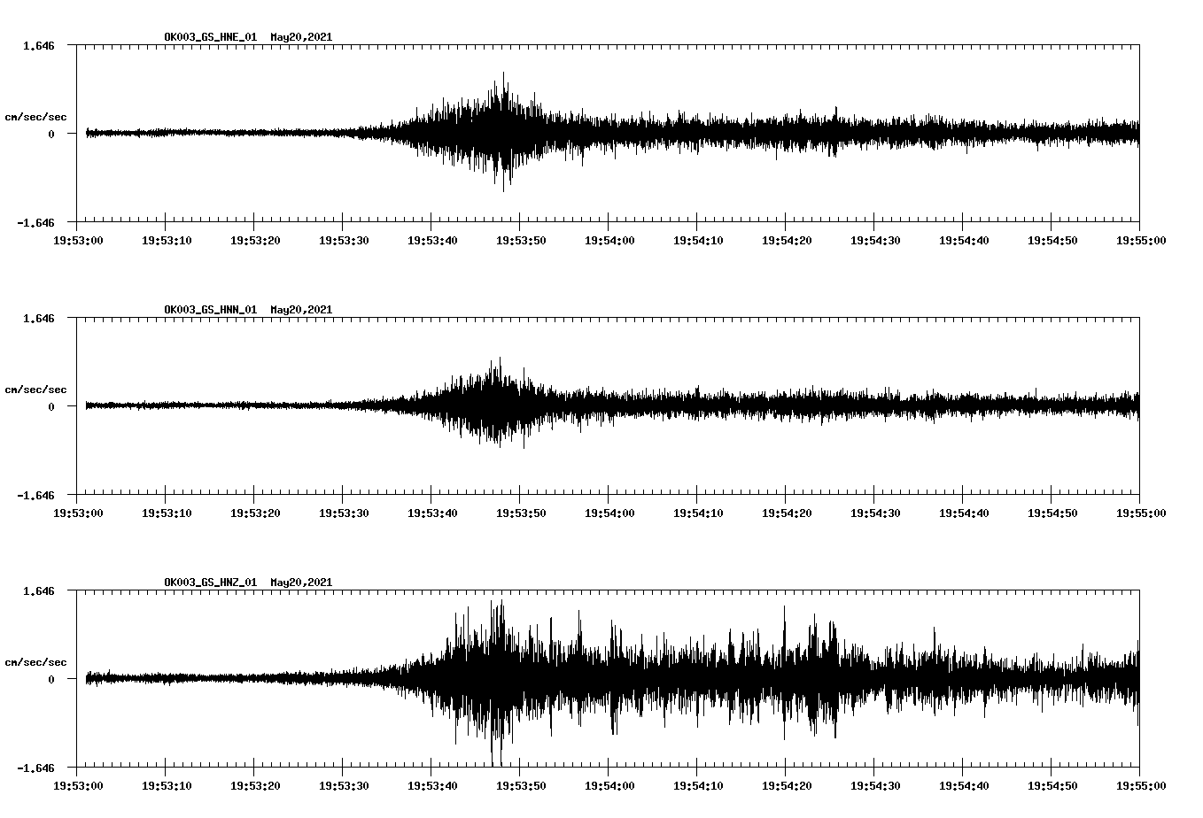 NetQuakes seismogram