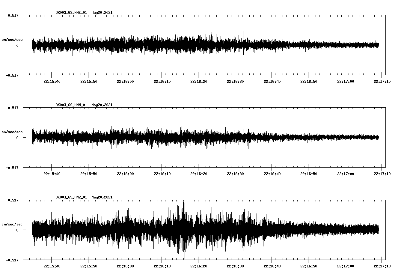 NetQuakes seismogram