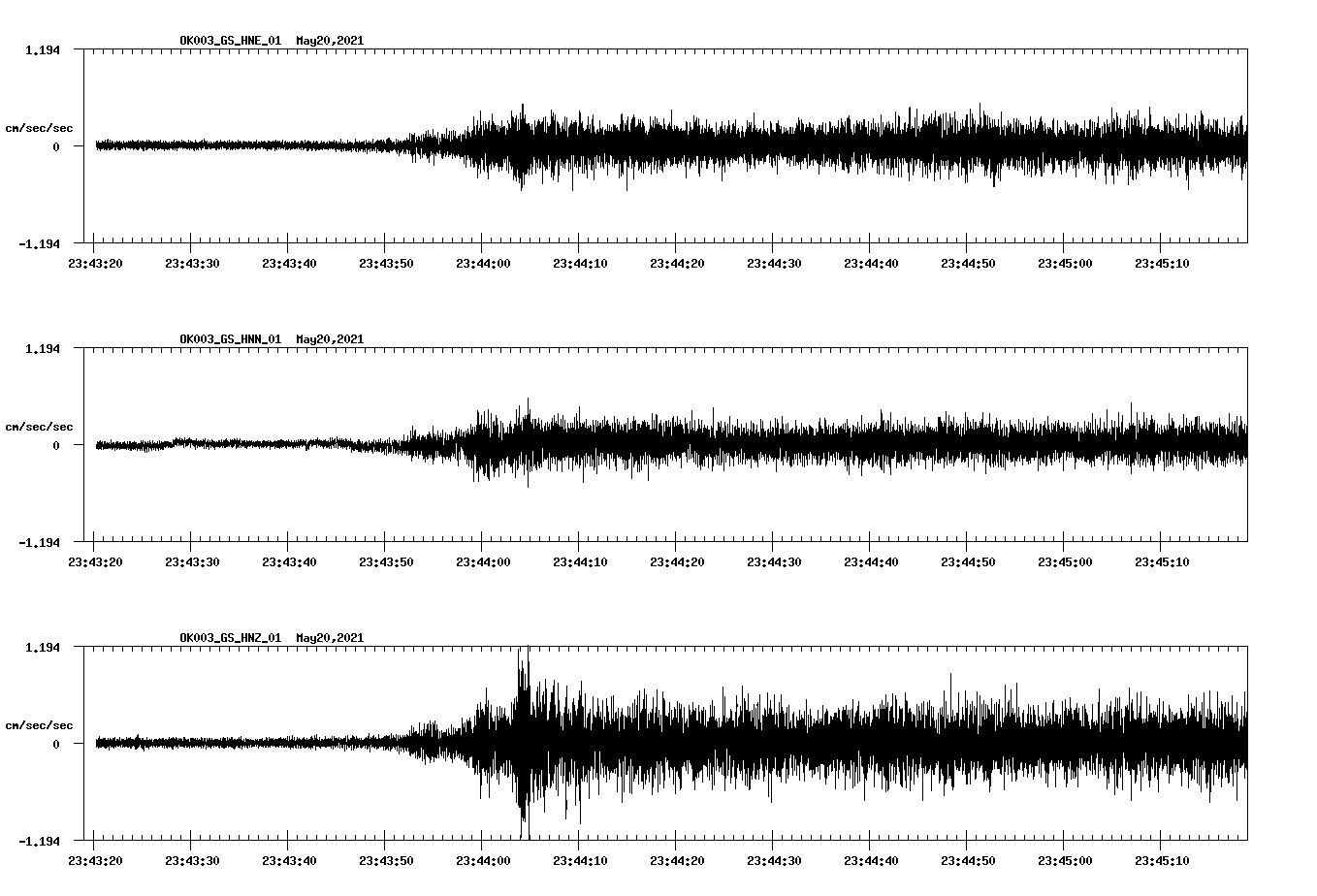 NetQuakes seismogram