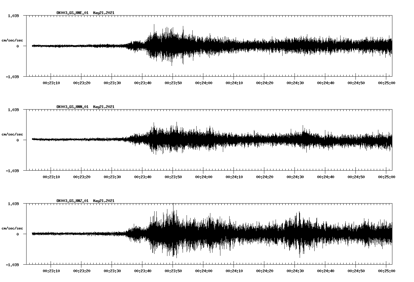 NetQuakes seismogram