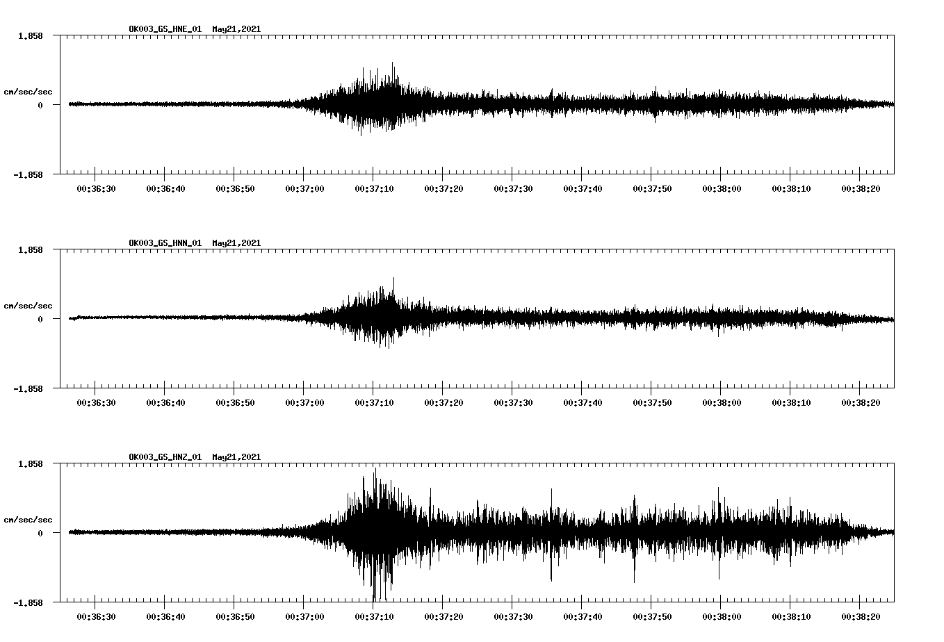 NetQuakes seismogram