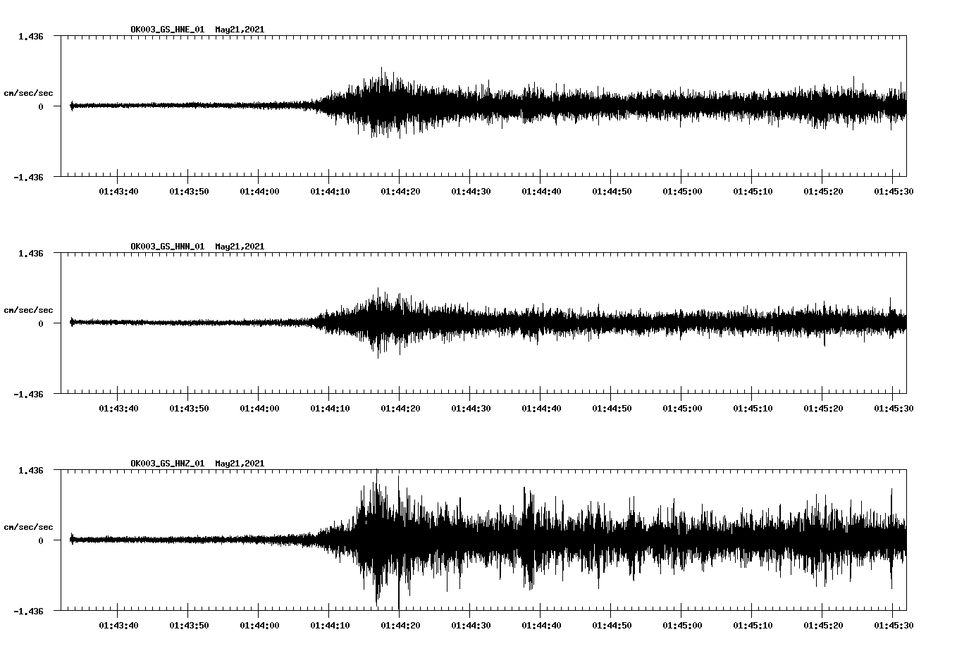 NetQuakes seismogram