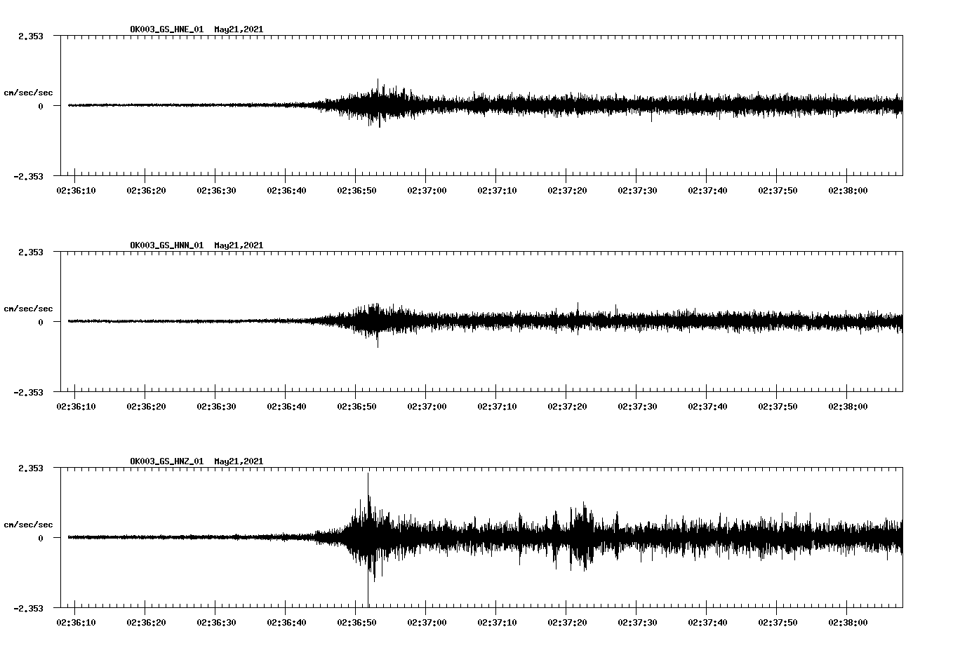 NetQuakes seismogram