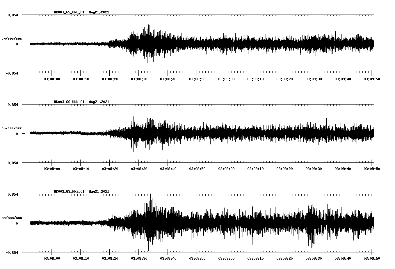NetQuakes seismogram