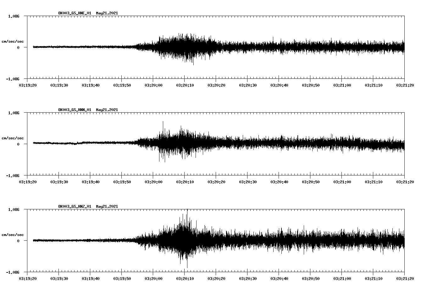 NetQuakes seismogram