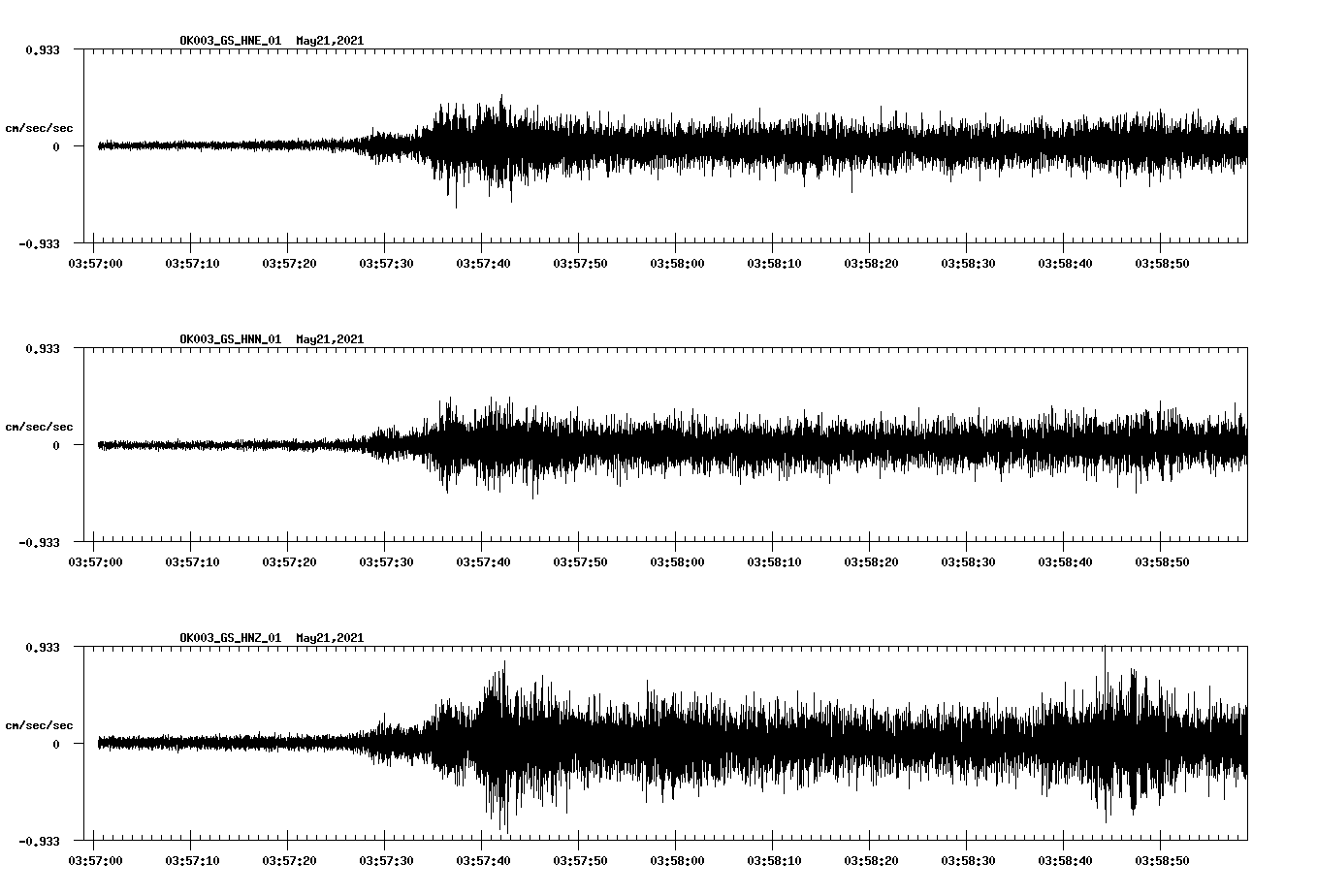NetQuakes seismogram