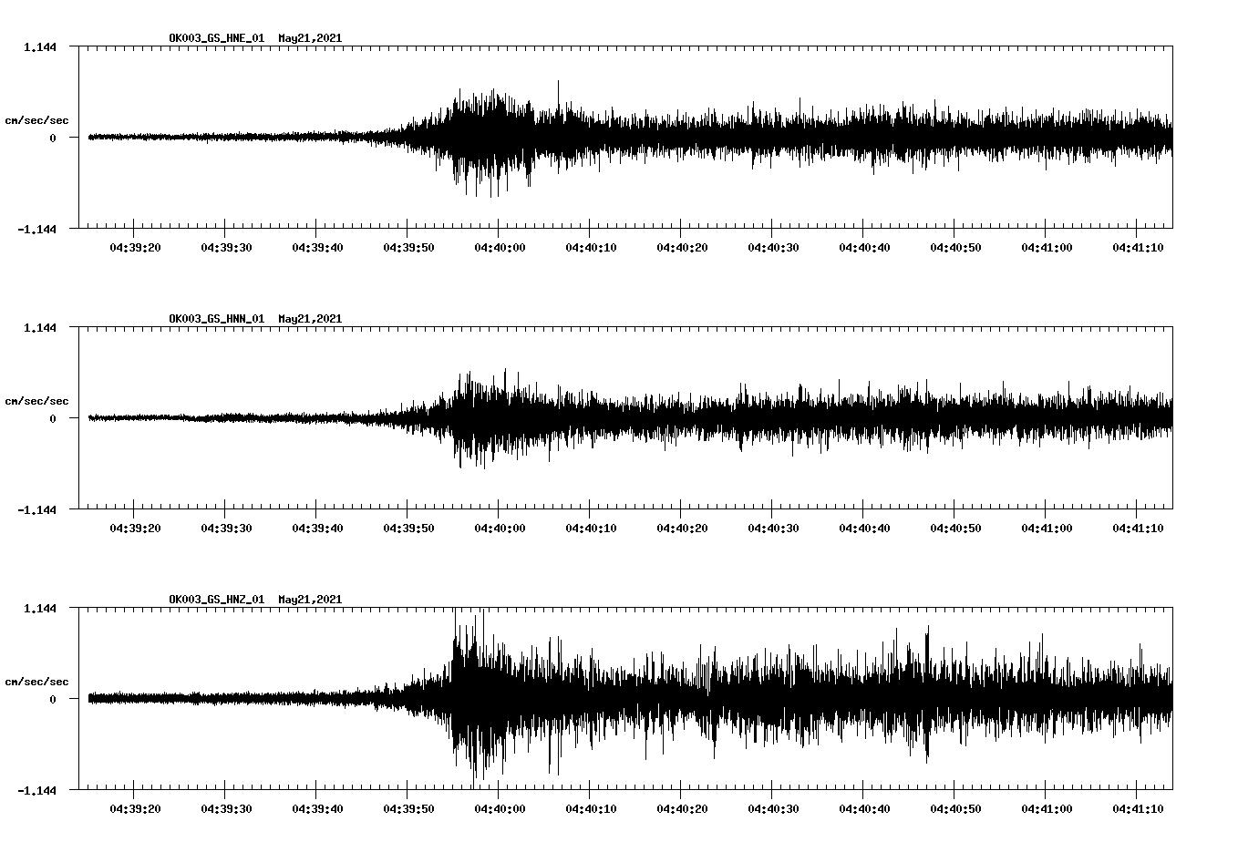 NetQuakes seismogram
