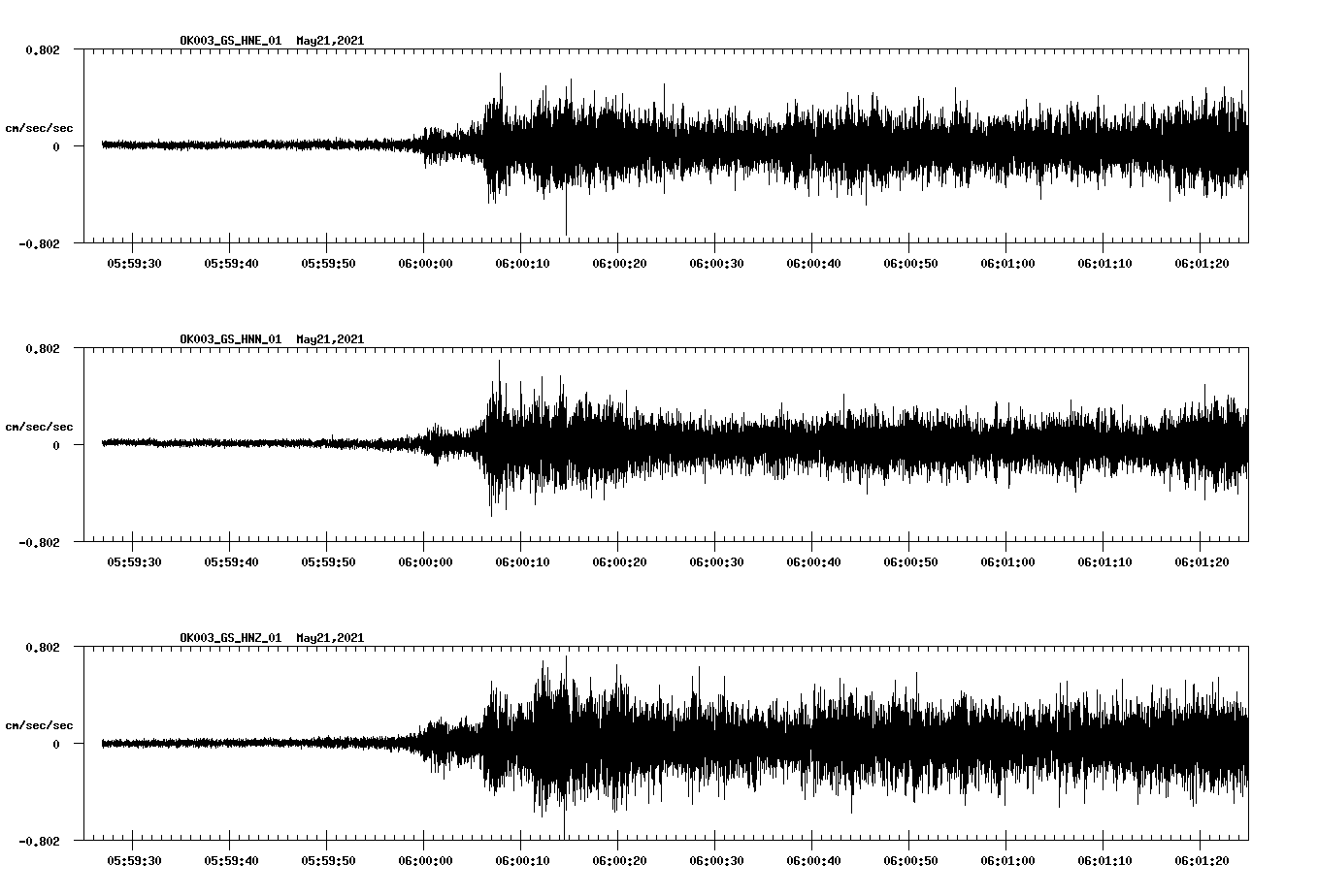 NetQuakes seismogram