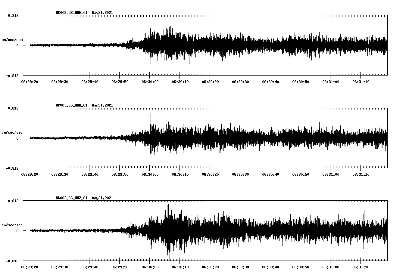 NetQuakes seismogram