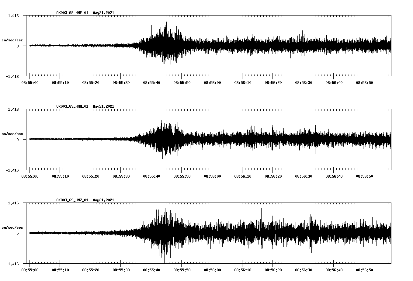 NetQuakes seismogram
