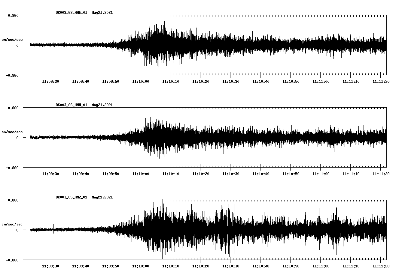NetQuakes seismogram