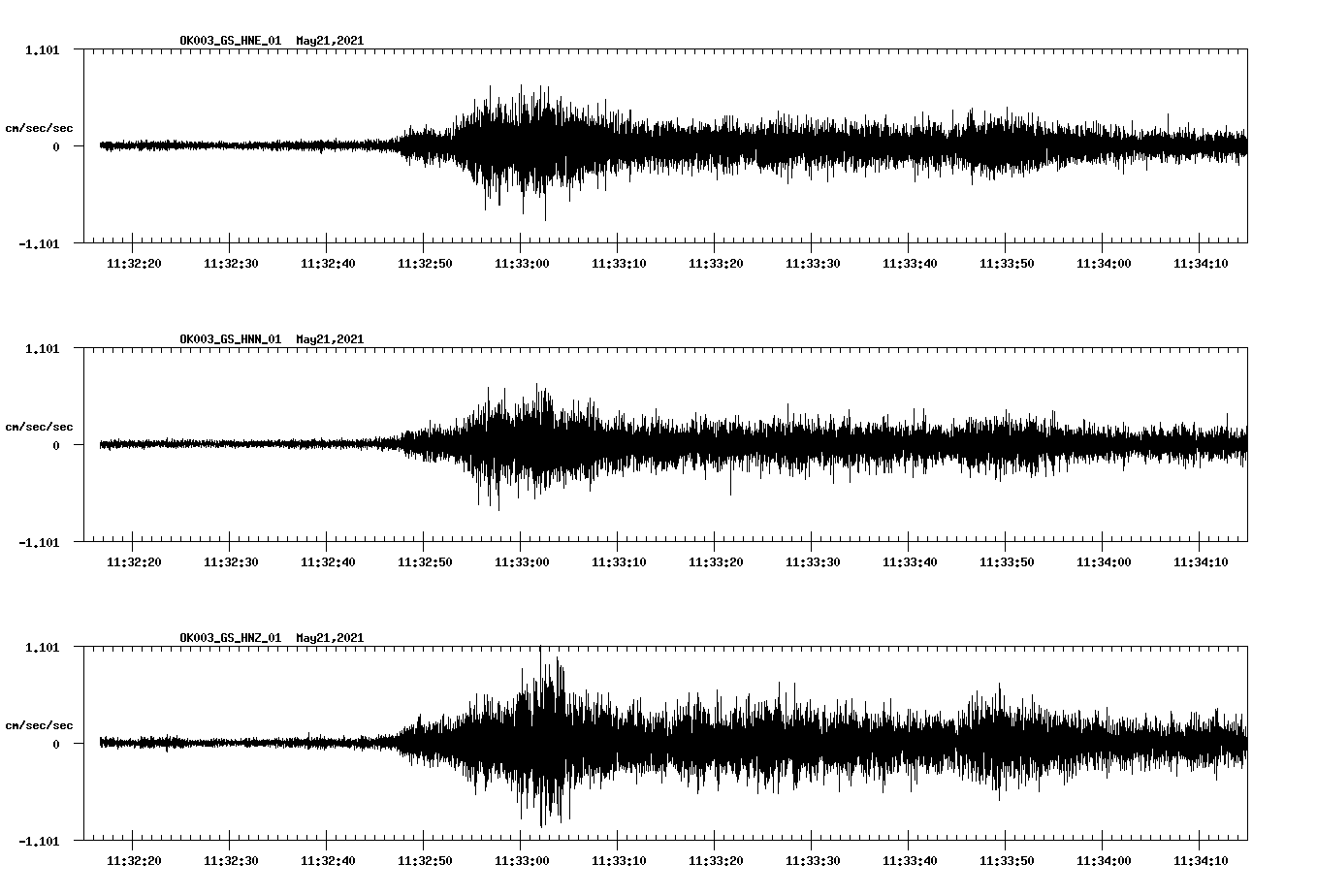 NetQuakes seismogram
