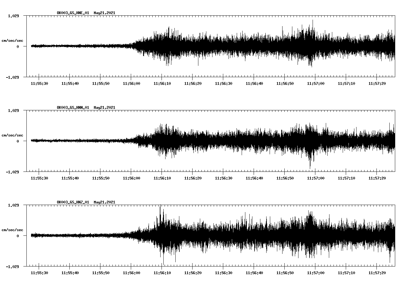 NetQuakes seismogram