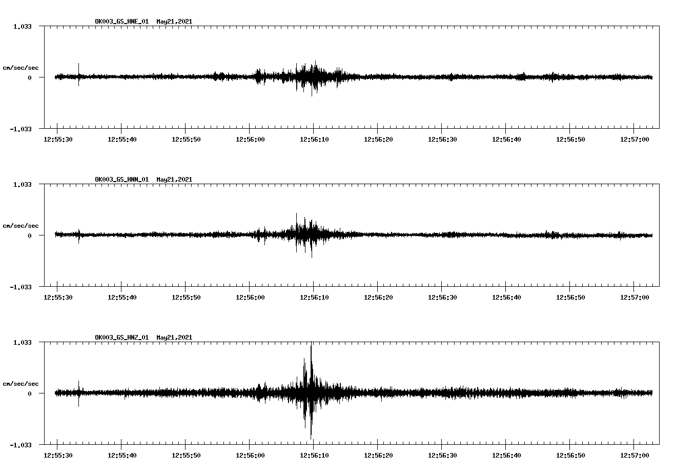 NetQuakes seismogram