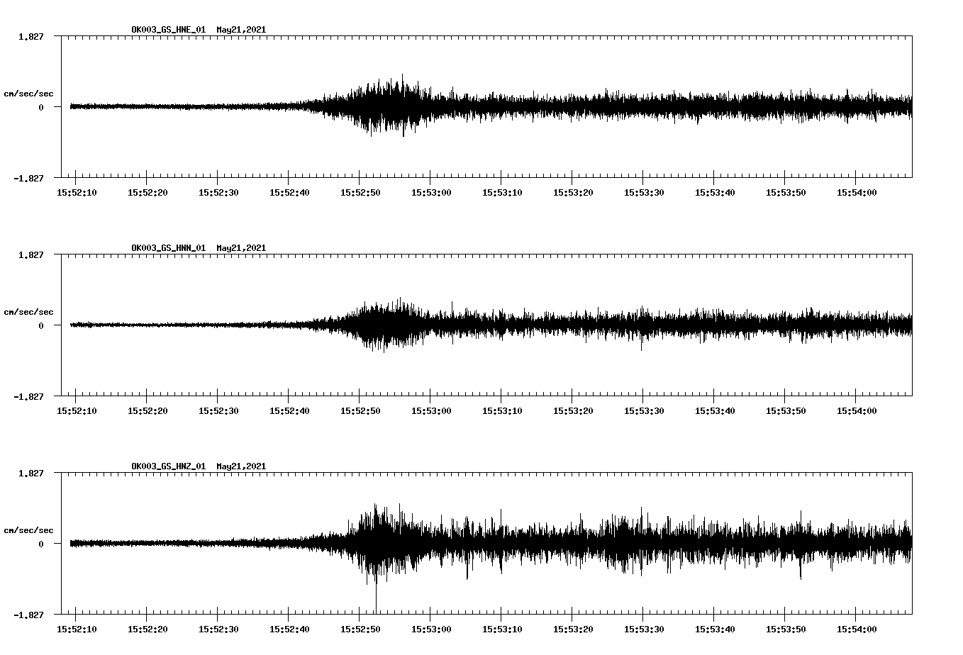 NetQuakes seismogram