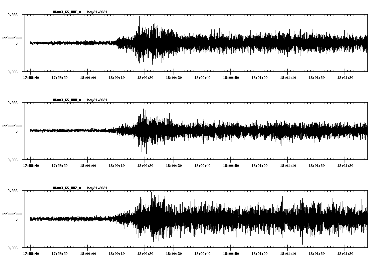 NetQuakes seismogram