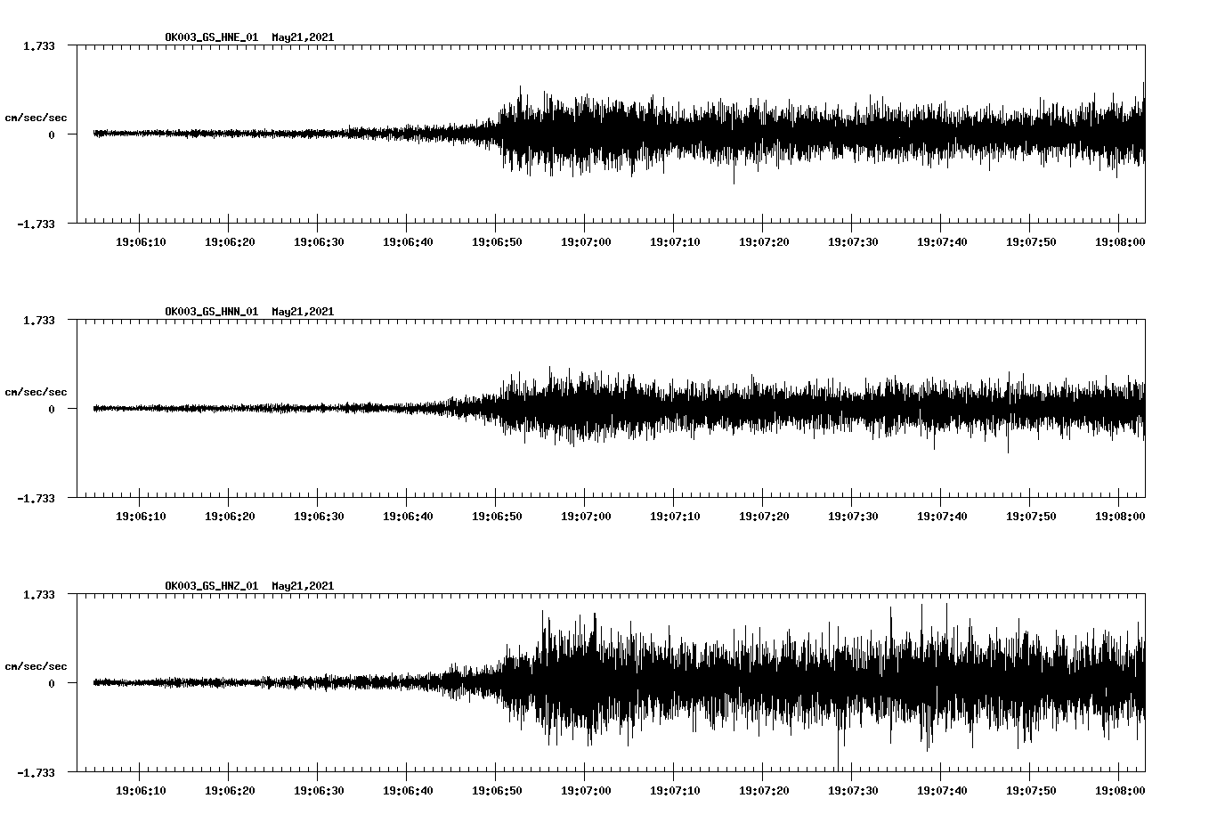 NetQuakes seismogram