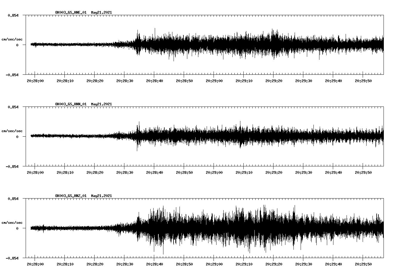 NetQuakes seismogram