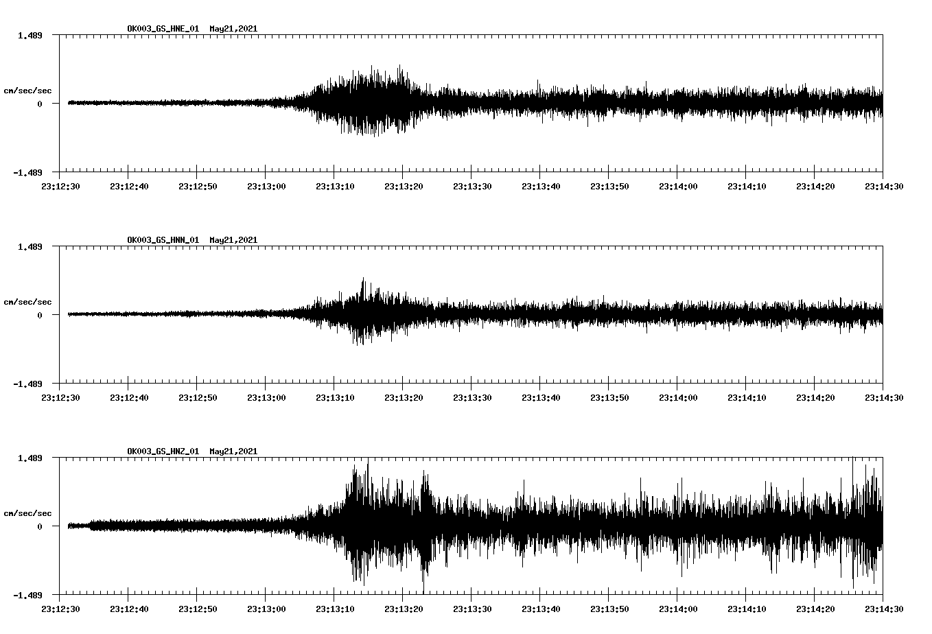 NetQuakes seismogram