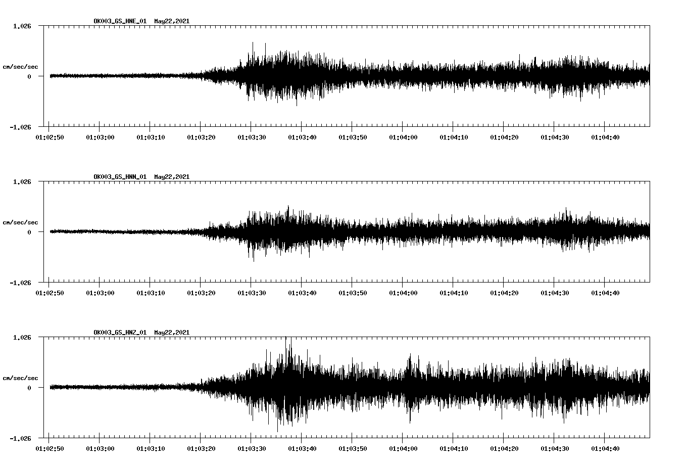 NetQuakes seismogram