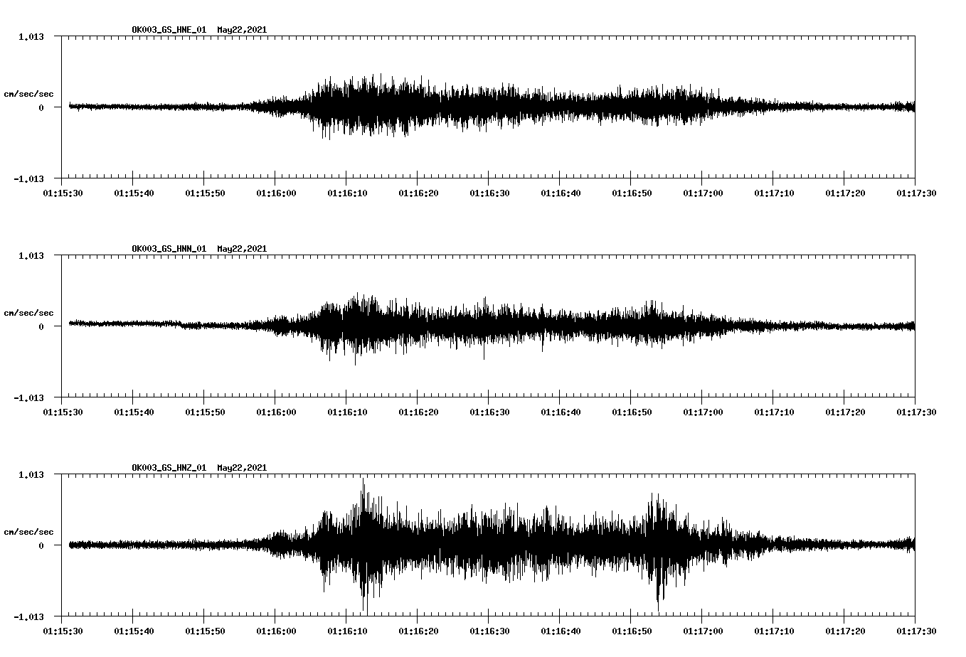 NetQuakes seismogram
