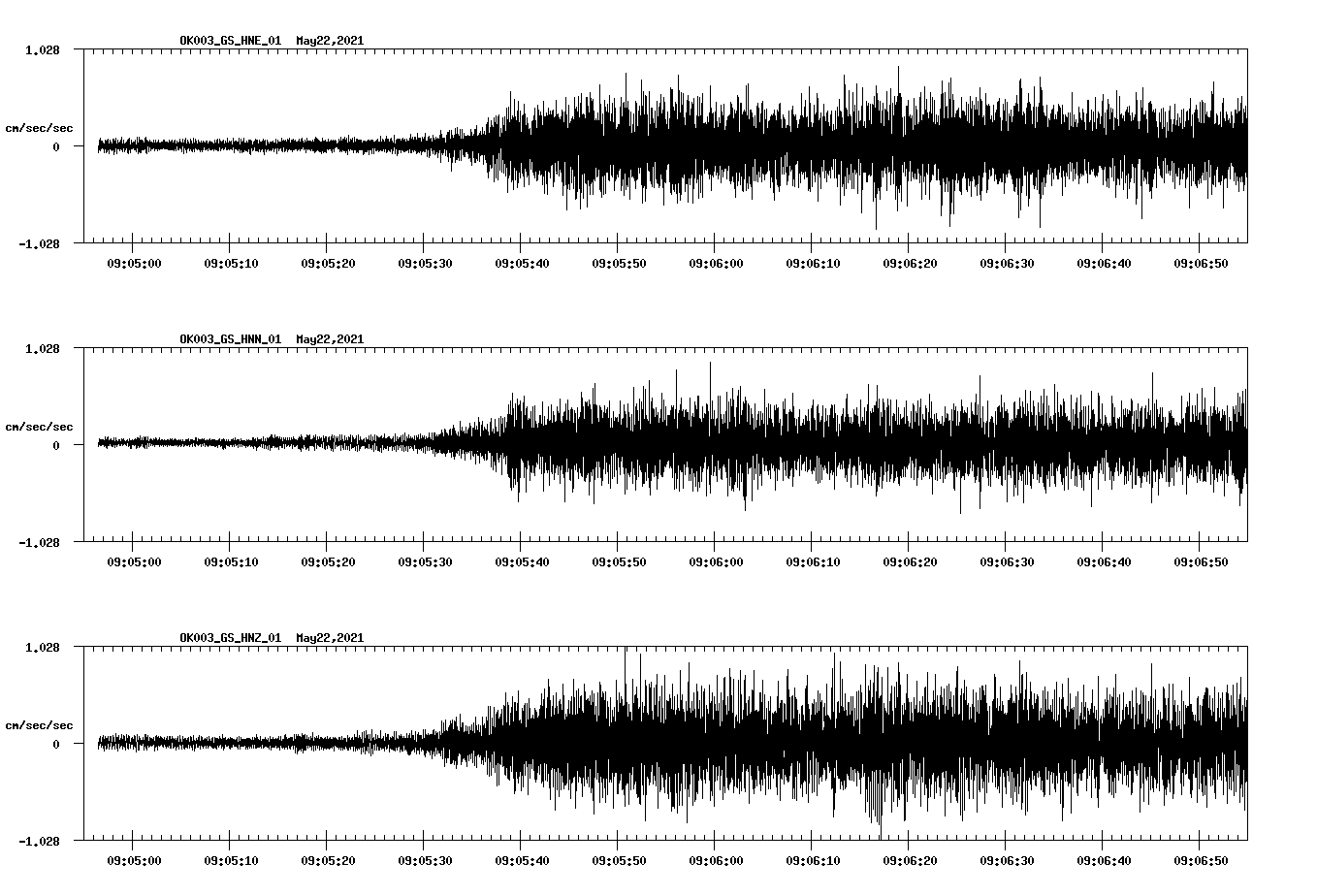 NetQuakes seismogram