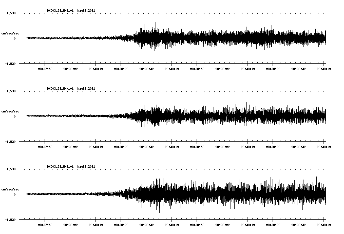 NetQuakes seismogram