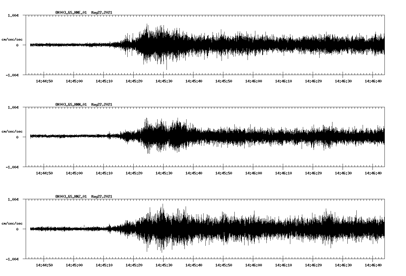 NetQuakes seismogram