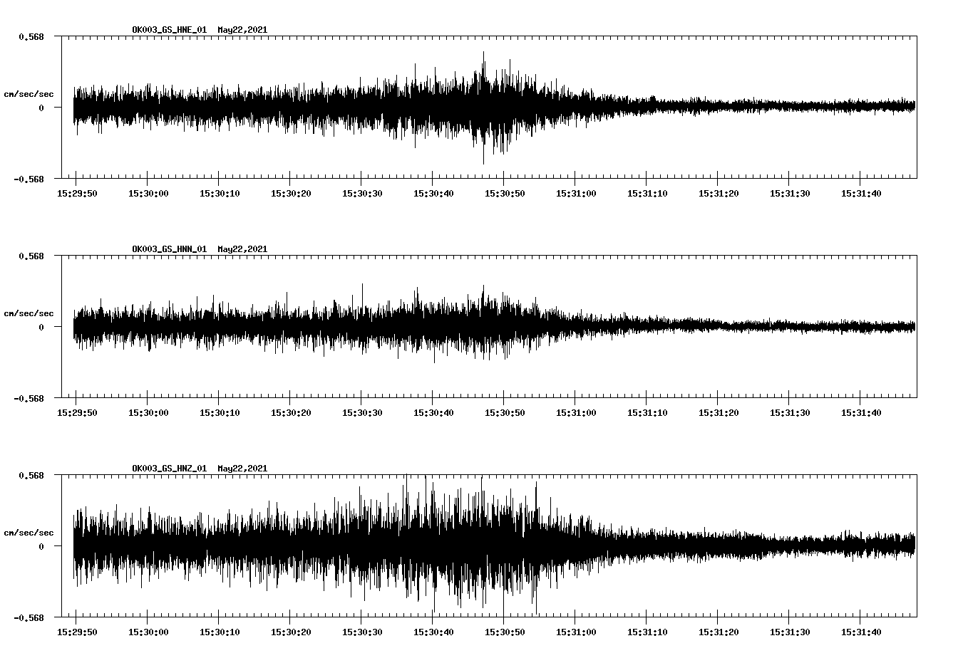 NetQuakes seismogram