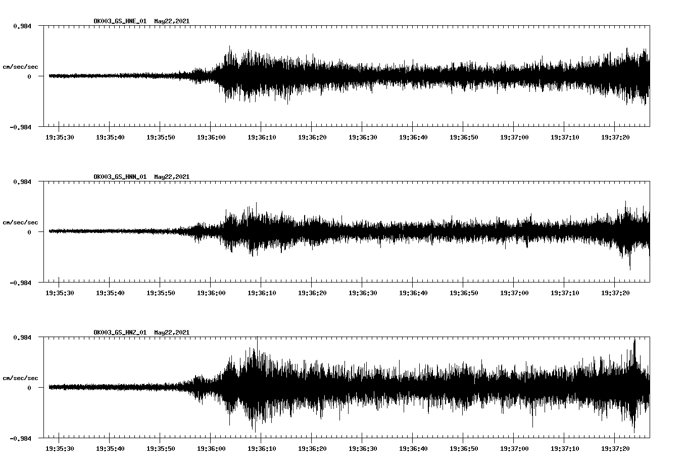 NetQuakes seismogram