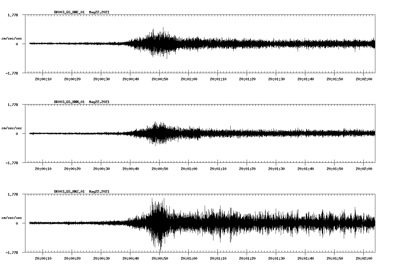 NetQuakes seismogram