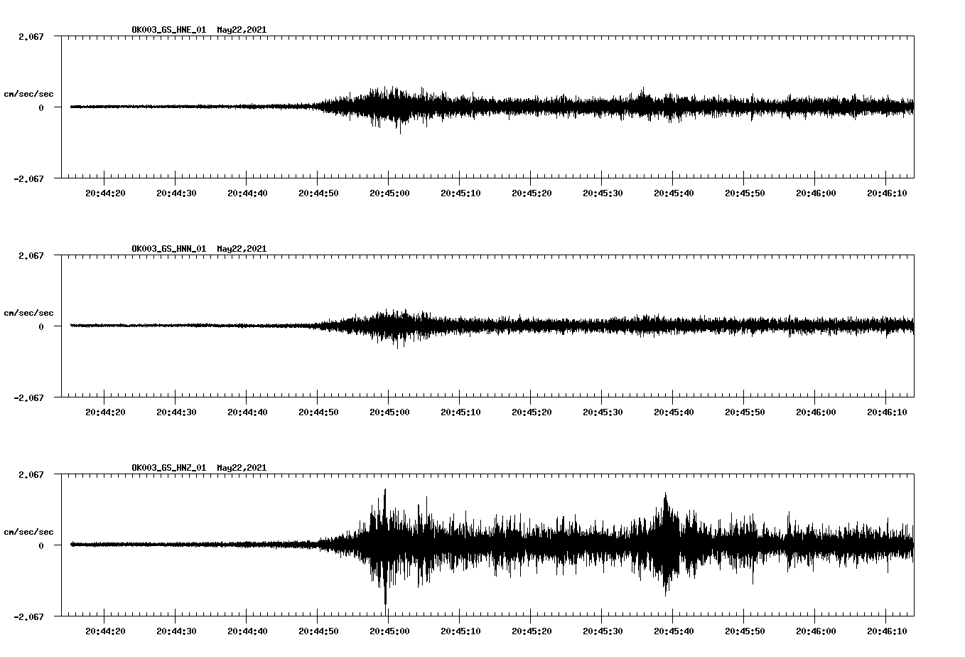 NetQuakes seismogram