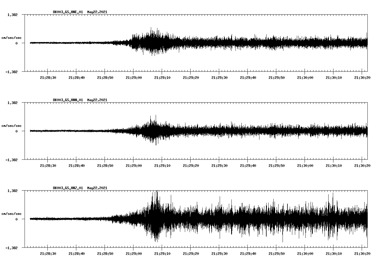 NetQuakes seismogram