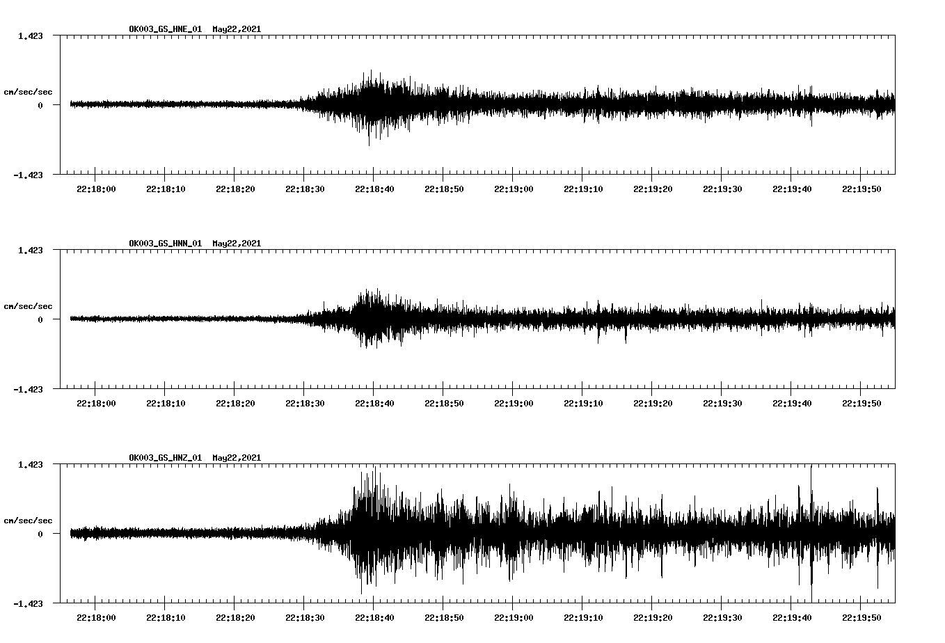 NetQuakes seismogram