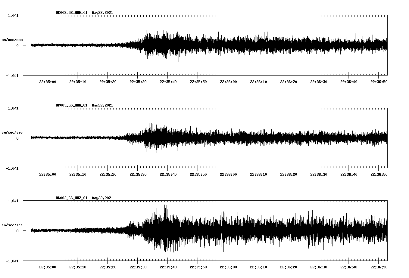 NetQuakes seismogram