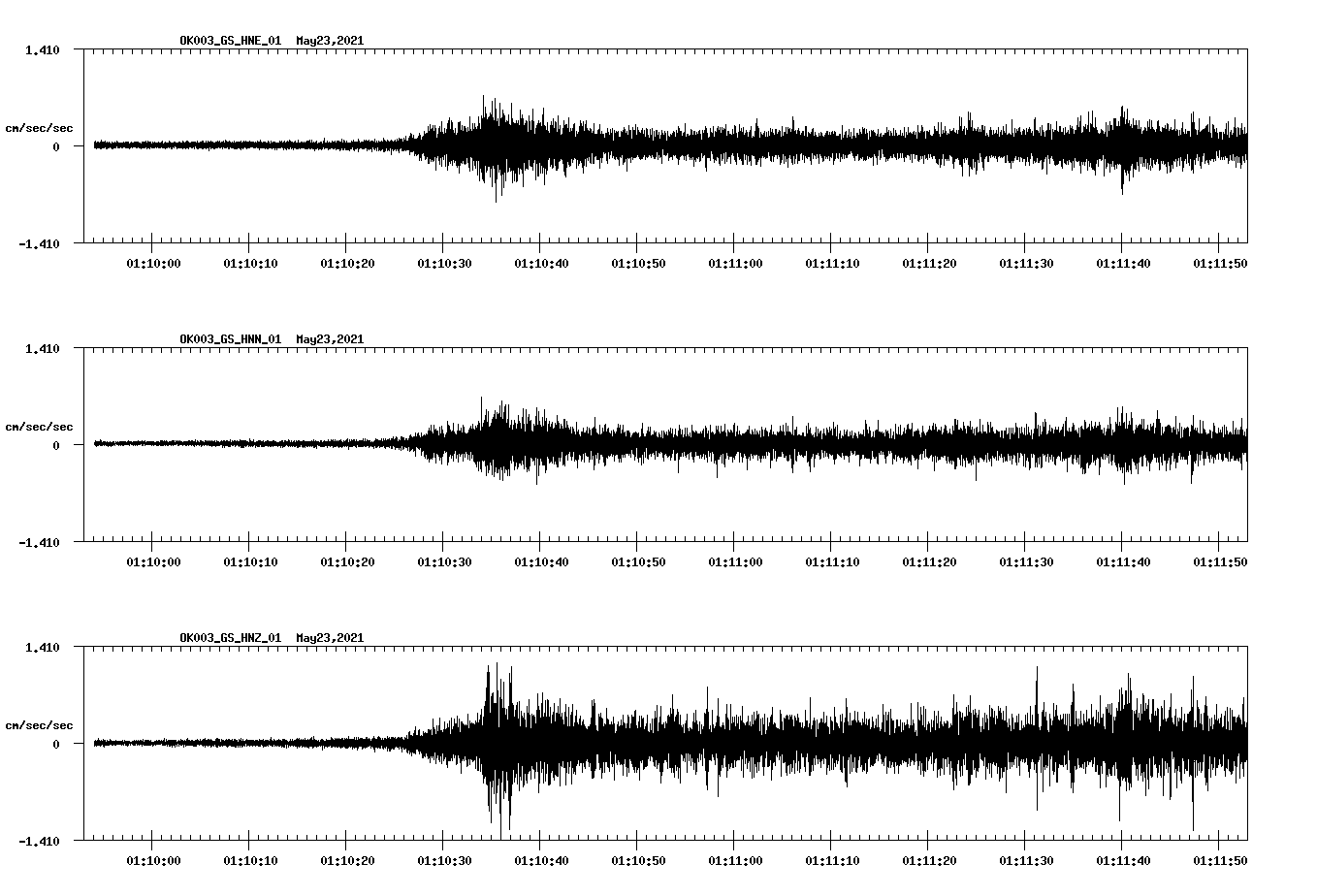 NetQuakes seismogram