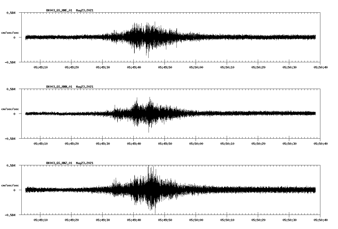 NetQuakes seismogram