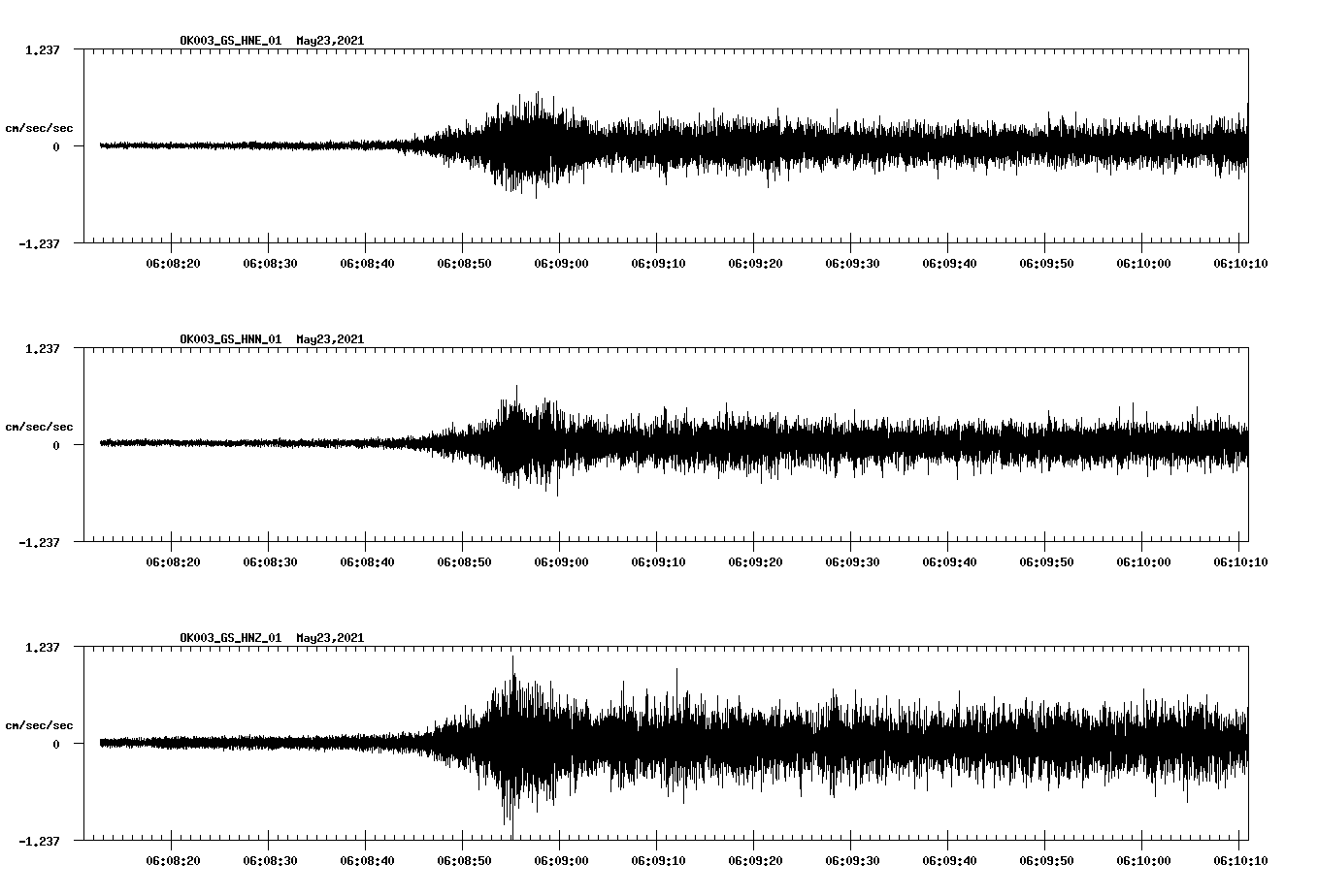 NetQuakes seismogram