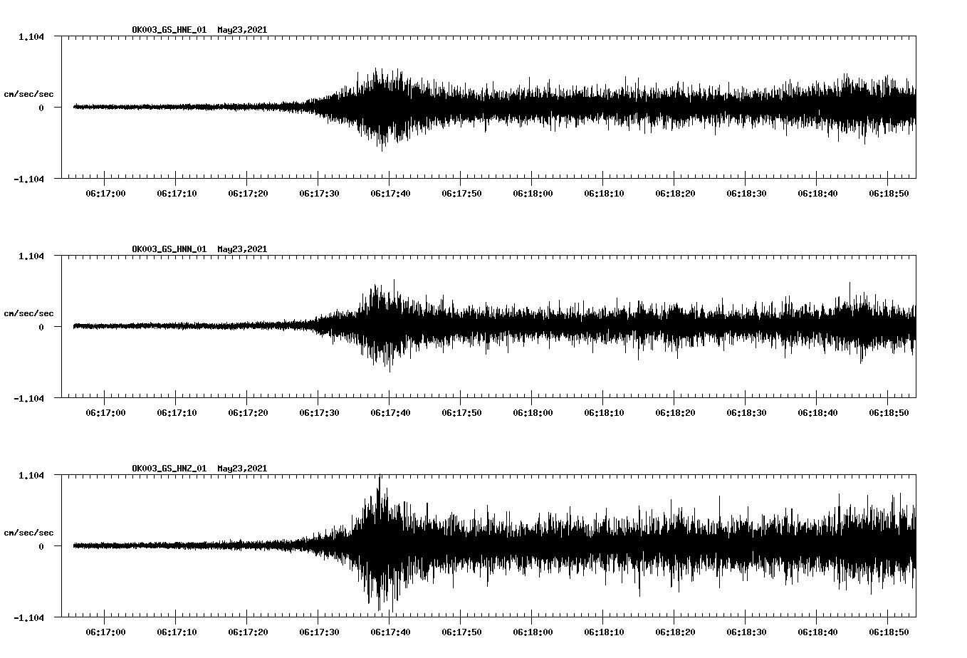 NetQuakes seismogram