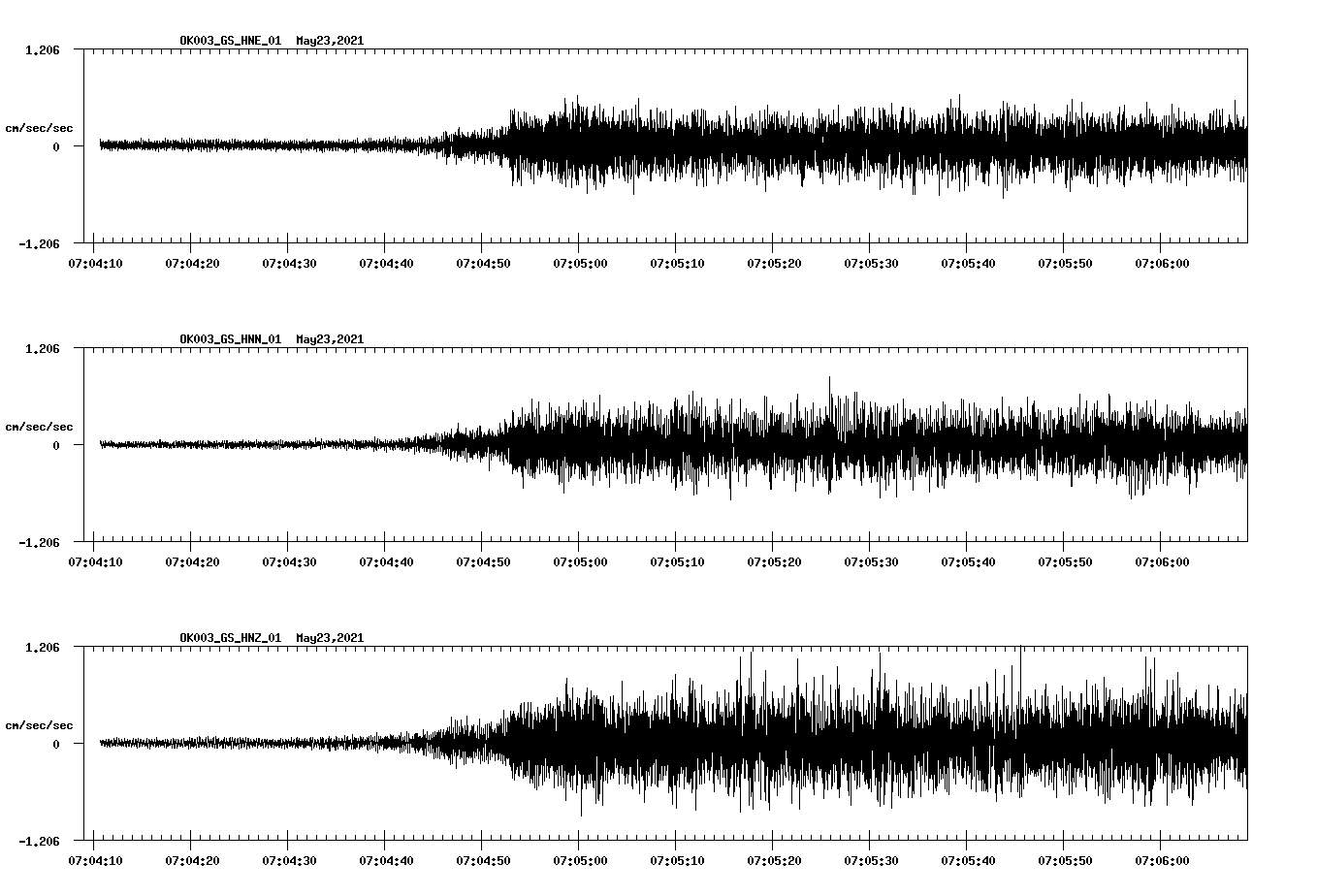 NetQuakes seismogram